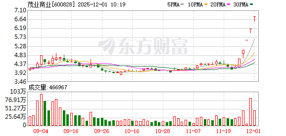 茂业商业连收5个涨停板