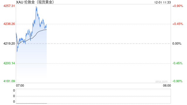 美联储传来大消息、黄金又爆发!金价飙升37美元 接下来如何交易黄金?