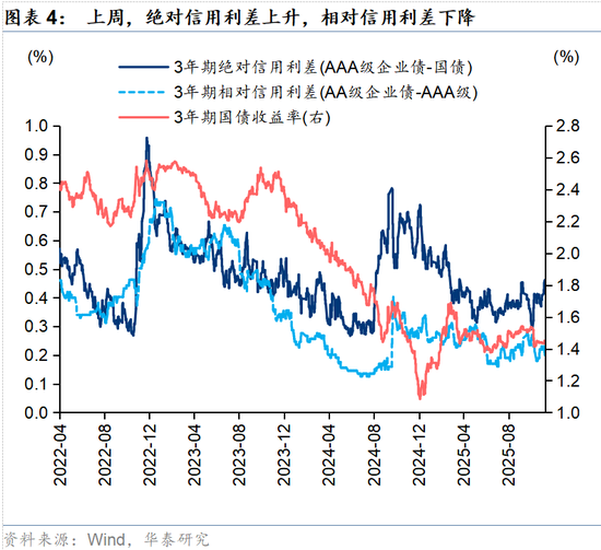 华泰策略：春季躁动或提前启动