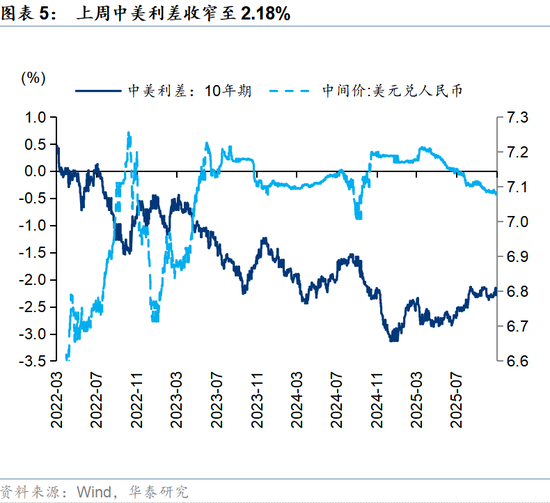 华泰策略：春季躁动或提前启动