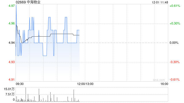 中泰证券：维持中海物业“买入”评级 业绩稳步增长 外拓能力优秀