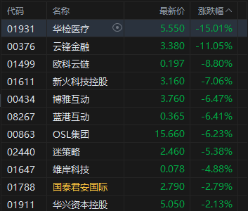 午评：港股恒指涨0.81% 科指涨0.99% 黄金股普涨 苹果概念走强 中兴通讯涨超11%