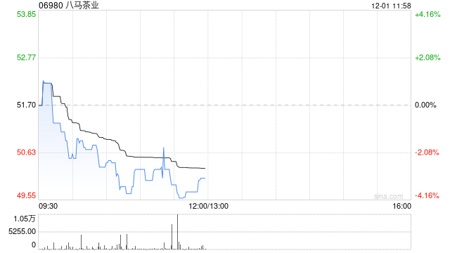 中泰证券:首予八马茶叶“增持”评级 高端茶叶第一股破局之路