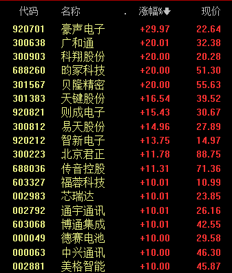 消费电子 涨停潮！