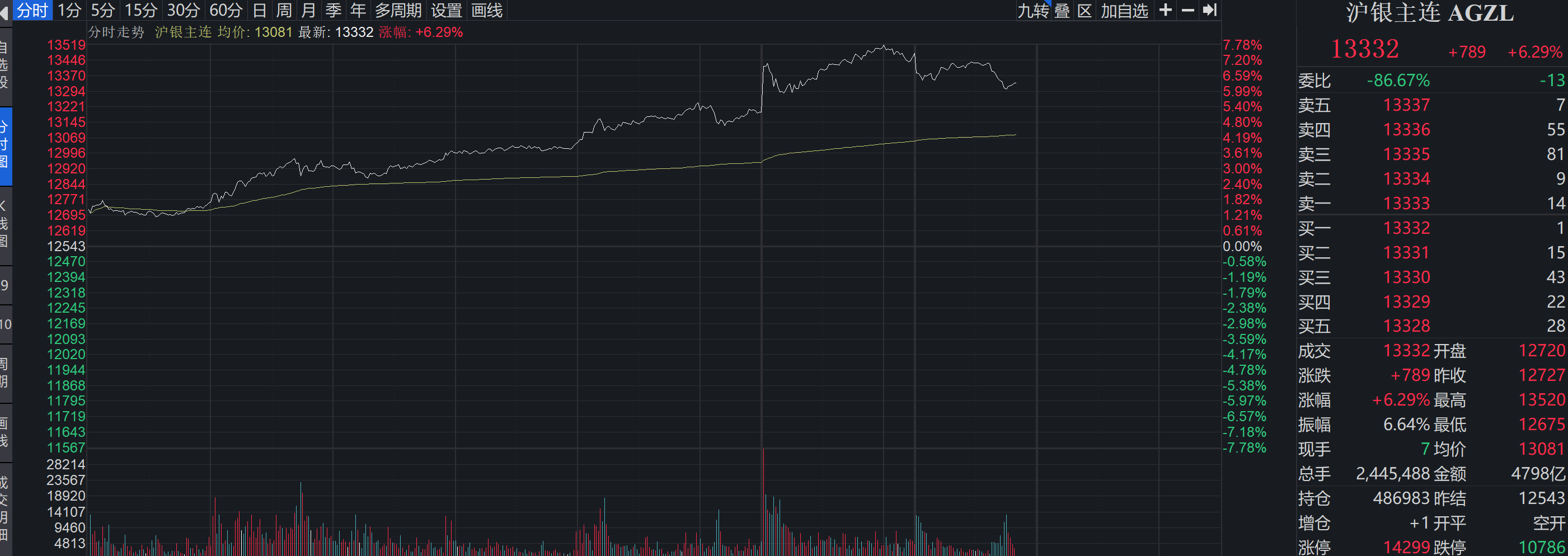 刚刚!白银大涨创新高 年内价格几乎翻倍
