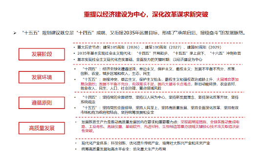 李迅雷谈十五五的三大亮点与投资机会：科技自力自强、大力提振消费、国产替代（附演讲PPT）