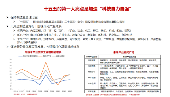 李迅雷谈十五五的三大亮点与投资机会：科技自力自强、大力提振消费、国产替代（附演讲PPT）