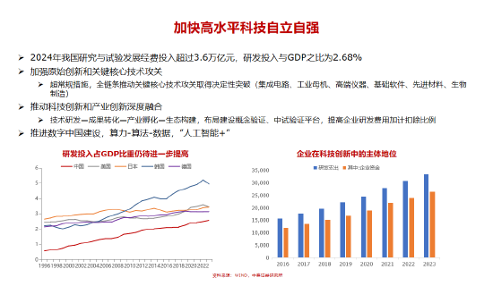 李迅雷谈十五五的三大亮点与投资机会：科技自力自强、大力提振消费、国产替代（附演讲PPT）