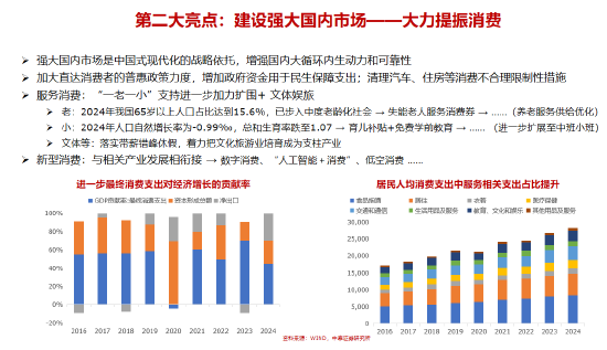 李迅雷谈十五五的三大亮点与投资机会：科技自力自强、大力提振消费、国产替代（附演讲PPT）