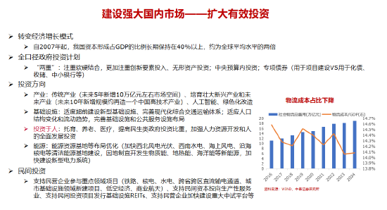 李迅雷谈十五五的三大亮点与投资机会：科技自力自强、大力提振消费、国产替代（附演讲PPT）