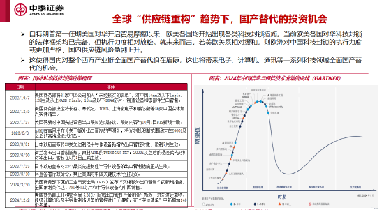 李迅雷谈十五五的三大亮点与投资机会：科技自力自强、大力提振消费、国产替代（附演讲PPT）
