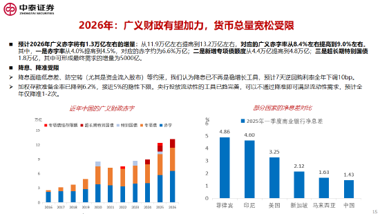 李迅雷谈十五五的三大亮点与投资机会：科技自力自强、大力提振消费、国产替代（附演讲PPT）