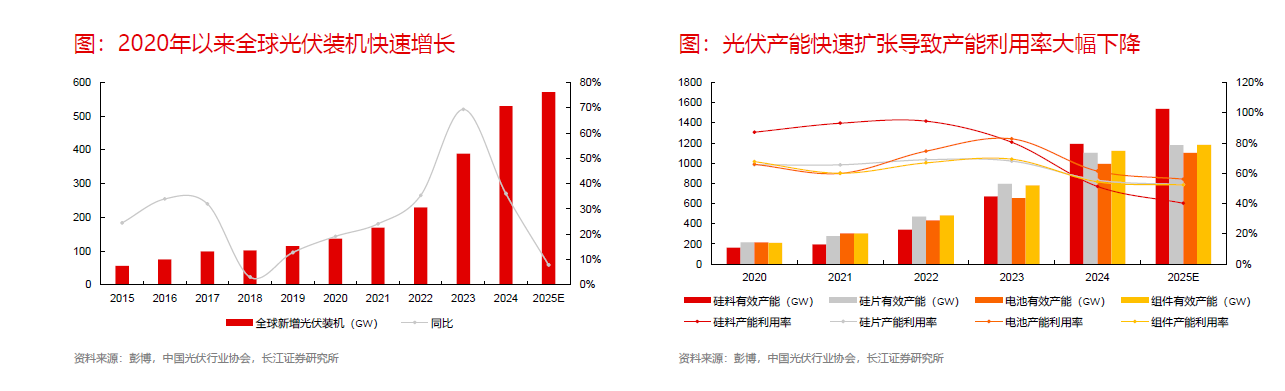 第七届金麒麟新能源设备最佳分析师第一名长江证券邬博华最新行研观点:新能源作为产业发展新增长现状与未来