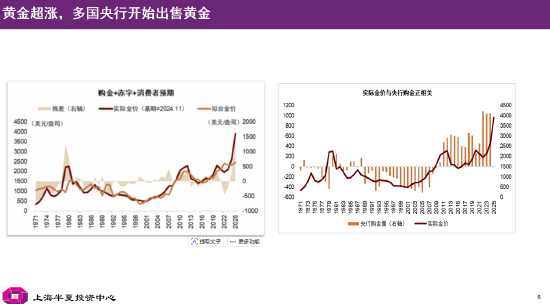 李蓓：当前股市总体估值依然不高，居民储蓄通过分红险间接搬家进入股市（附演讲PPT）