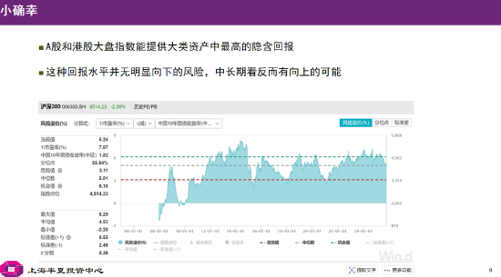 李蓓：当前股市总体估值依然不高，居民储蓄通过分红险间接搬家进入股市（附演讲PPT）