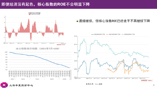 李蓓：当前股市总体估值依然不高，居民储蓄通过分红险间接搬家进入股市（附演讲PPT）