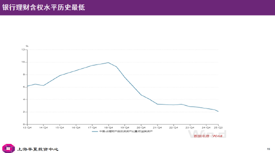 李蓓：当前股市总体估值依然不高，居民储蓄通过分红险间接搬家进入股市（附演讲PPT）