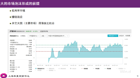李蓓：当前股市总体估值依然不高，居民储蓄通过分红险间接搬家进入股市（附演讲PPT）