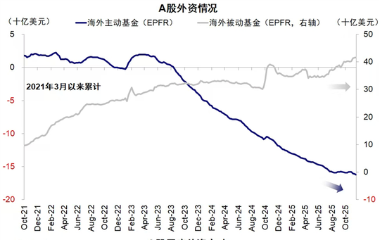 李蓓：当前股市总体估值依然不高，居民储蓄通过分红险间接搬家进入股市（附演讲PPT）