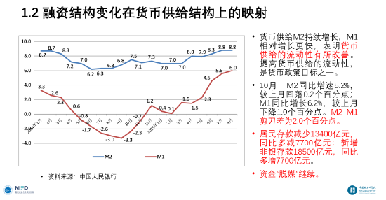 李扬：并购市场迎来新机遇，已成为上市公司实现快速成长和转型升级的核心动力（附演讲PPT）