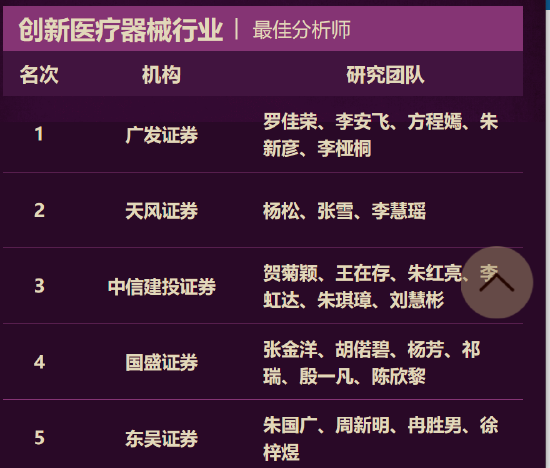 双冠加冕！兴业证券孙媛媛、黄翰漾团队包揽金麒麟创新药与医疗器械行业榜首
