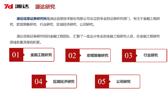 源达信息吴起涤:2026年个人投资者量化投资规模有望超万亿,带来量化服务费用市场空间154亿元(附演讲PPT)