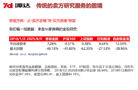 源达信息吴起涤:2026年个人投资者量化投资规模有望超万亿,带来量化服务费用市场空间154亿元(附演讲PPT)