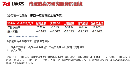 源达信息吴起涤:2026年个人投资者量化投资规模有望超万亿,带来量化服务费用市场空间154亿元(附演讲PPT)