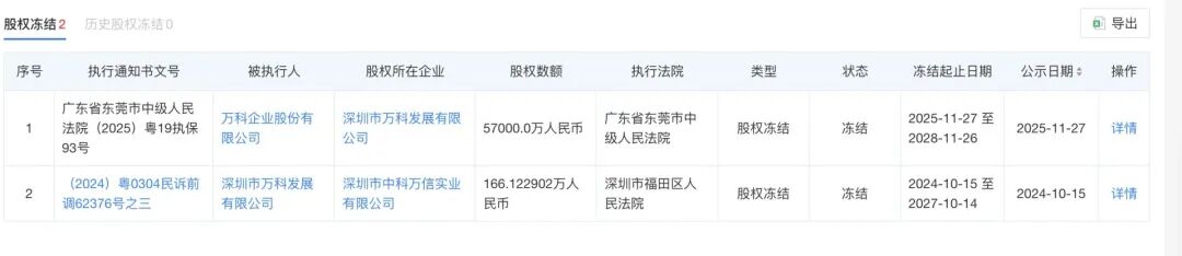 辛杰卸任深铁集团法定代表人，黄力平接任！万科有新消息，所持5.7亿元股权被冻结