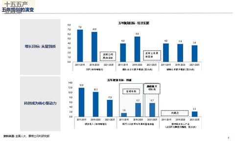 邢自强：人形机器人5万亿美元全球市场大幕拉开，预计2050年人形机器人累计应用规模达到10亿台（附演讲PPT）