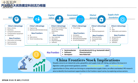 邢自强：人形机器人5万亿美元全球市场大幕拉开，预计2050年人形机器人累计应用规模达到10亿台（附演讲PPT）