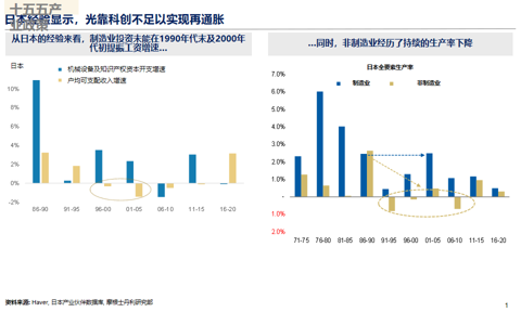 邢自强：人形机器人5万亿美元全球市场大幕拉开，预计2050年人形机器人累计应用规模达到10亿台（附演讲PPT）