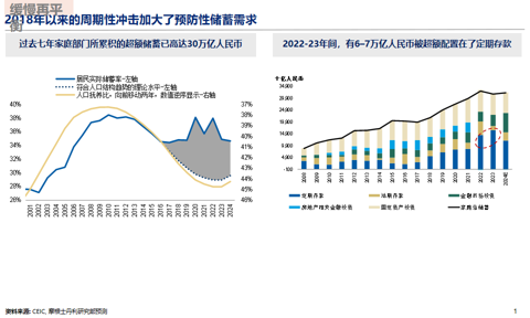 邢自强：人形机器人5万亿美元全球市场大幕拉开，预计2050年人形机器人累计应用规模达到10亿台（附演讲PPT）