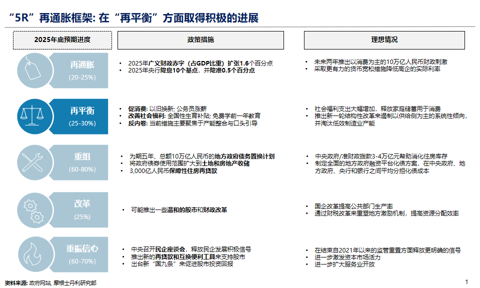 邢自强：人形机器人5万亿美元全球市场大幕拉开，预计2050年人形机器人累计应用规模达到10亿台（附演讲PPT）