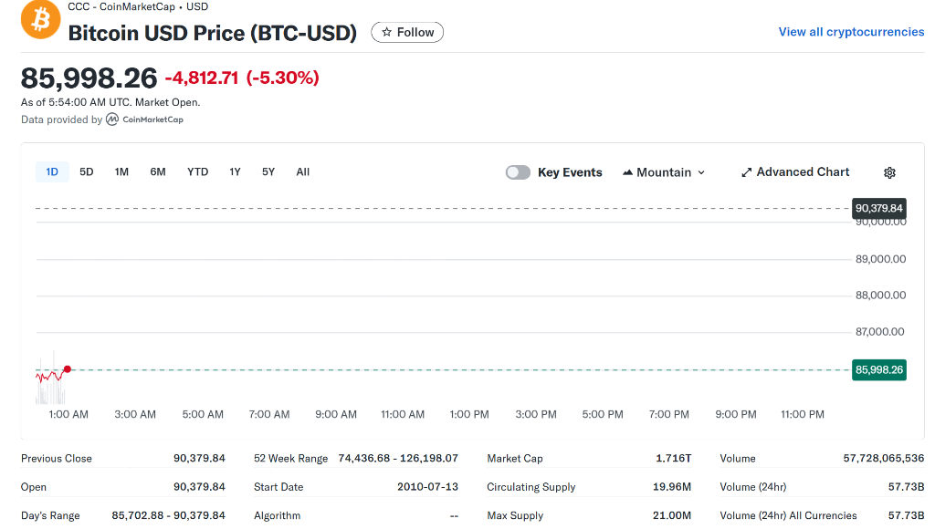 一系列利空接踵而至,加密抛售潮卷土重来!