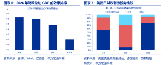 日本宽财政,市场忽视了什么?