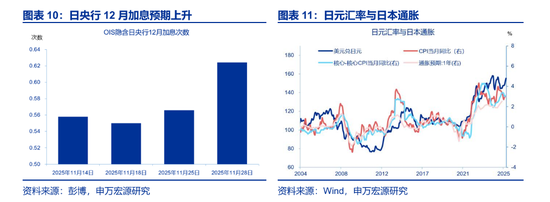 日本宽财政,市场忽视了什么?