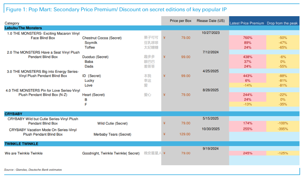 月产5000万只！当Labubu不再稀缺，泡泡玛特拿什么接棒？
