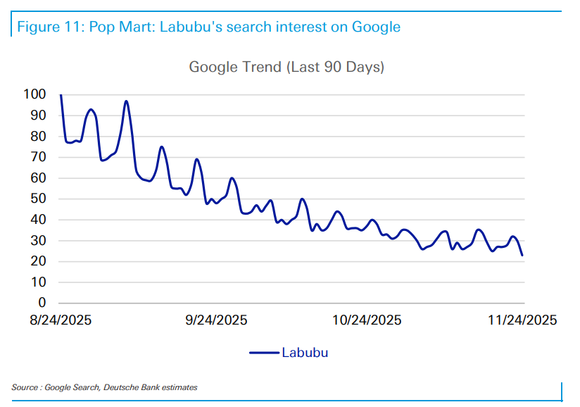 月产5000万只！当Labubu不再稀缺，泡泡玛特拿什么接棒？