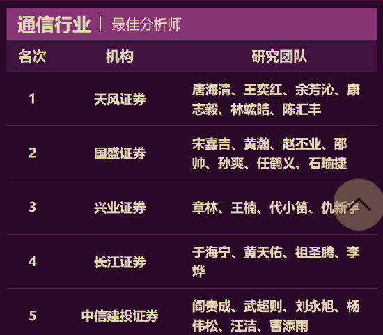 国盛证券宋嘉吉、黄瀚研究团队荣获第七届金麒麟通信行业最佳分析师第一名 最新观点:新一轮产能释放的前夜