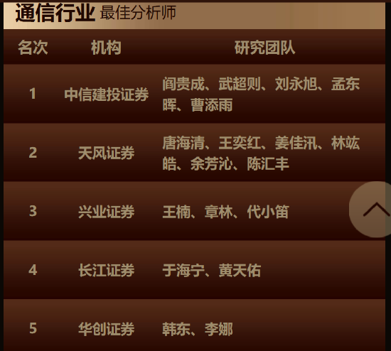 国盛证券宋嘉吉、黄瀚研究团队荣获第七届金麒麟通信行业最佳分析师第一名 最新观点:新一轮产能释放的前夜