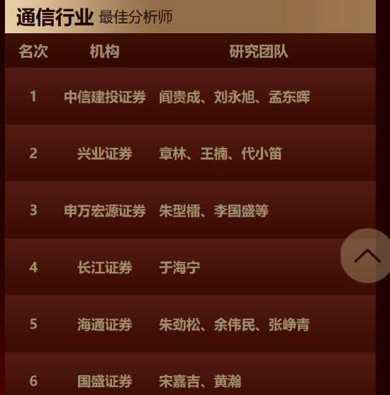 国盛证券宋嘉吉、黄瀚研究团队荣获第七届金麒麟通信行业最佳分析师第一名 最新观点:新一轮产能释放的前夜