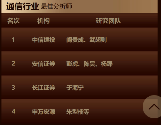 国盛证券宋嘉吉、黄瀚研究团队荣获第七届金麒麟通信行业最佳分析师第一名 最新观点:新一轮产能释放的前夜