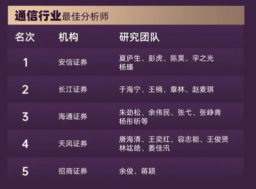 国盛证券宋嘉吉、黄瀚研究团队荣获第七届金麒麟通信行业最佳分析师第一名 最新观点:新一轮产能释放的前夜