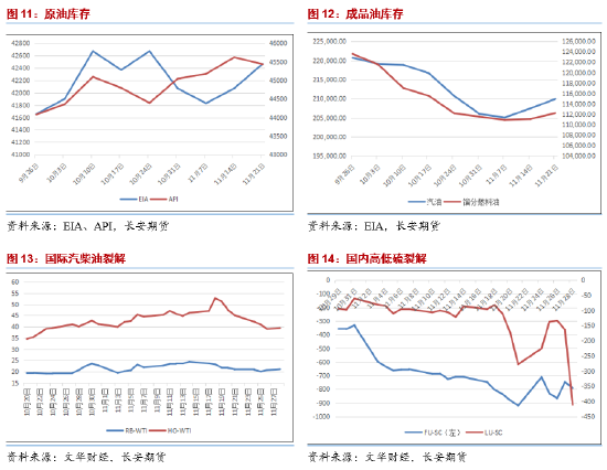 长安期货范磊：原油供给宽松有所收敛 地缘或仍是变动关键