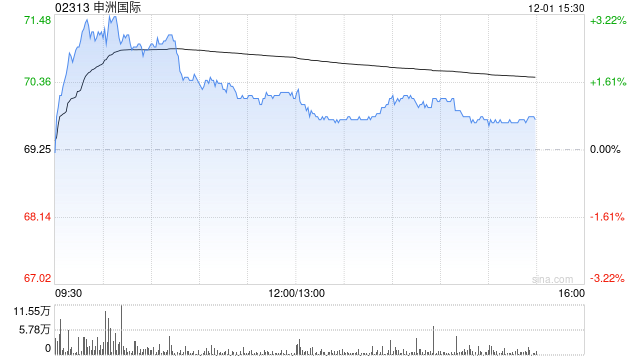 国盛证券：维持申洲国际“买入”评级 坚定长期主义 龙头优势凸显