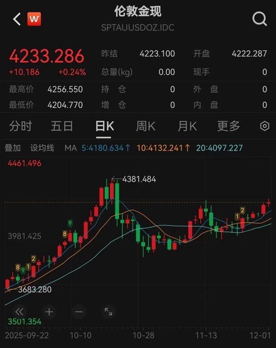 金价银价，上涨！