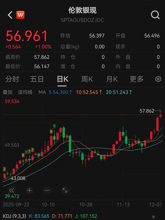 金价银价，上涨！