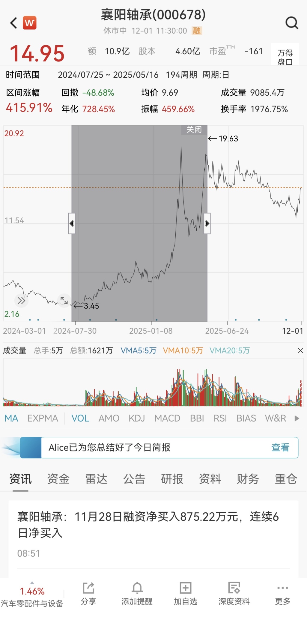 因股民发帖求助,股价直线拉升涨停?襄阳轴承回应:没有直接联系