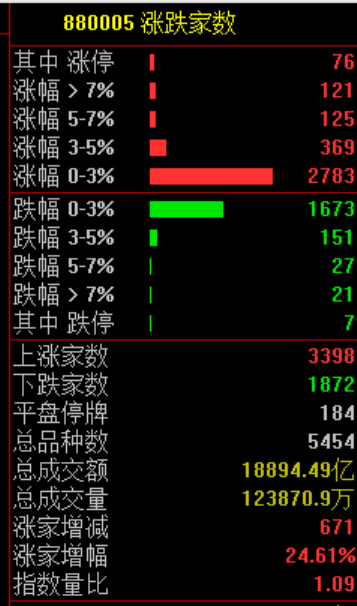 500股利好！涨停！